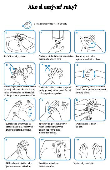 Hygienické umývanie rúk sa vykonáva za použitia dezinfekčného mydla jej cieľom je odstránenie nečistôt a odstránenie