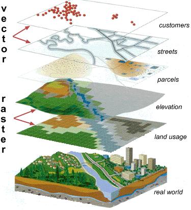 Geoinformatika Cvičení 1 Helena RYBÁKOVÁ Osnova: o GIS (Geografický Informační Systém) o Povaha geodat a formáty o Software o Data o Základy ovládání ArcGISu o Zadání úkolu Pozn.