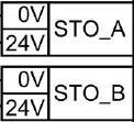 Tato funkce je v souladu s Category 3 a Performance Level (PL) e dle EN ISO 13849-1: 2006 a Safety integrity level 3 (SIL 3) dle IEC 61508:2010 Výše uvedené je splněno v případě instalace