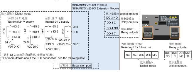 SINAMICS V20 Extension Module Rozšíření vstupů a