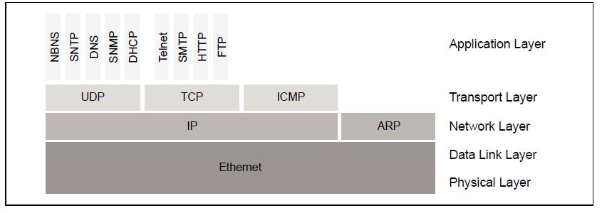 Ethernet A1B14MIS