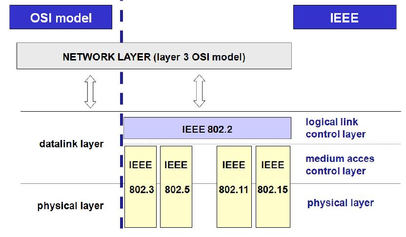 Ethernet vs.