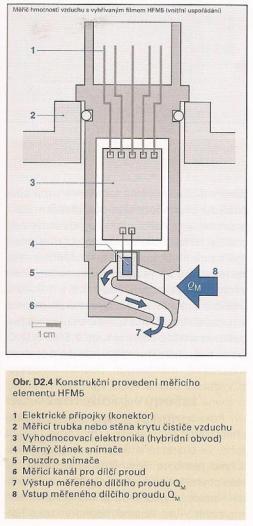 Lambdasonda Lambdasonda je v principu kyslíkový článek, schopný měřit koncentraci kyslíku ve sledovaném prostředí.