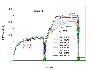 Obr. 3. Křivky napětí-deformace pro rozměr 1 Fig. 3. Stress-strain curves for diameter 1 Obr. 4. Křivky napětí-deformace pro rozměr 2 Fig. 4. Stress-strain curves for diameter 2 Obr. 5.