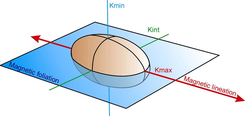 Magnetická anizotropie hornin