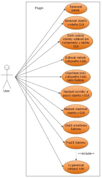 Příloha D UML diagramy D.