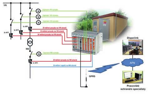 energie EPG7 HP - tříkanálový generátor a tester tříkanálový generátor proudů v rozsahu 0 až 45mA AC a 0 až +/-60mA DC, s