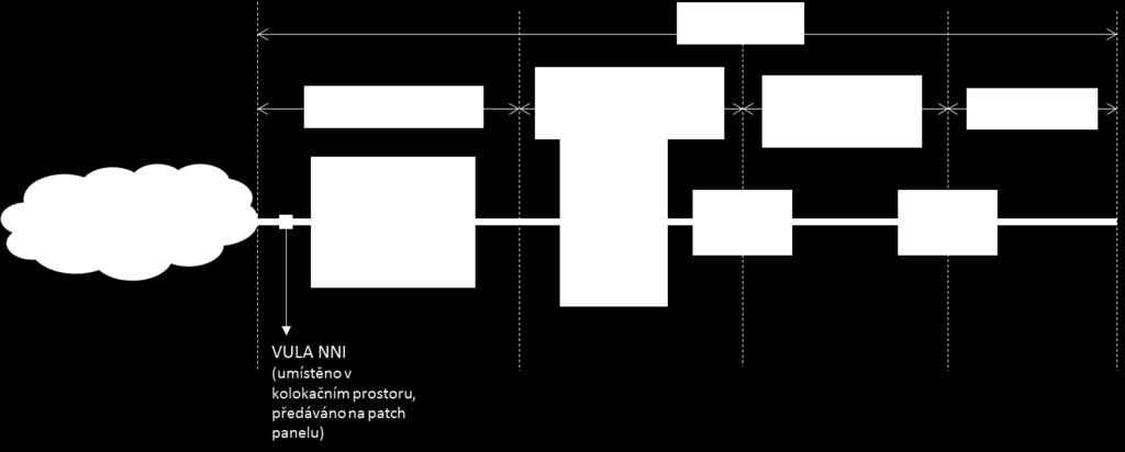 Obrázek10: Referenční model komunikace na optické přípojce FTTH Obrázek 11 Referenční model komunikace na optické přípojce FTTB Referenční model komunikace mezi sítí a UNI rozhraním optické sítě