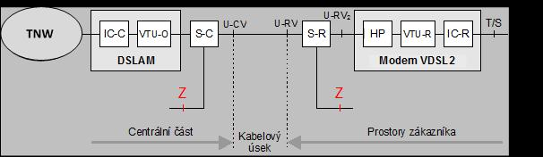 Z rozhraní dvoudrátové analogové účastnické smyčky. Referenční model systému pro přípojku VDSL2 a přípojku VDSL2 s vektoringem využívající kmitočtové pásmo nad pásmem pro PSTN zachycuje obr.4.