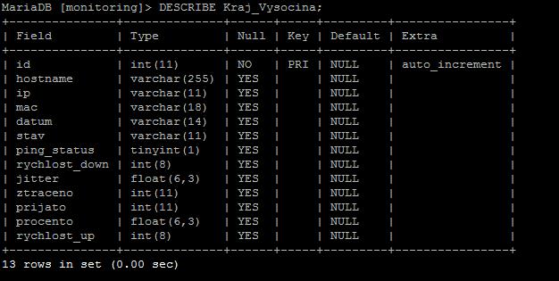 5.3 MySQL databáze Po instalaci databáze je nutné provést základní nastavení systému a povolit vzdálený přístup pro sondy. Jelikož v Debianu 9.