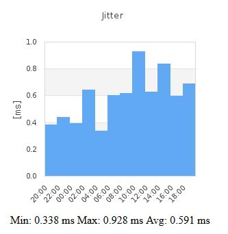 Obrázek 18 JpGraph