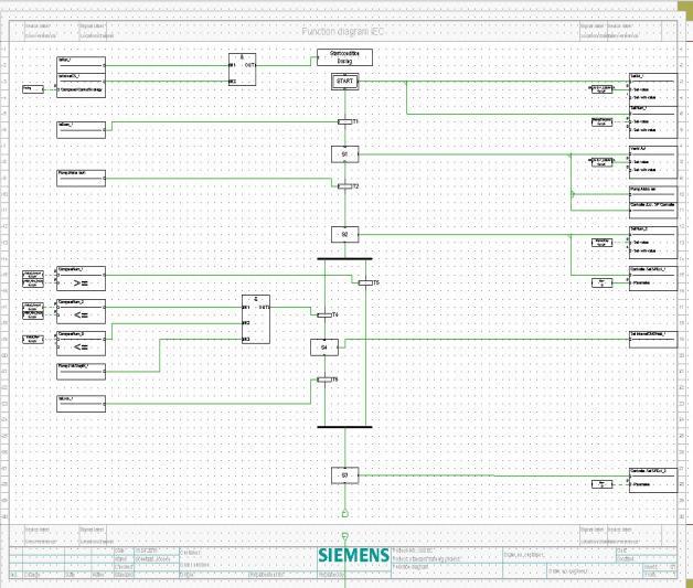 SIMATIC PCS 7 V9.