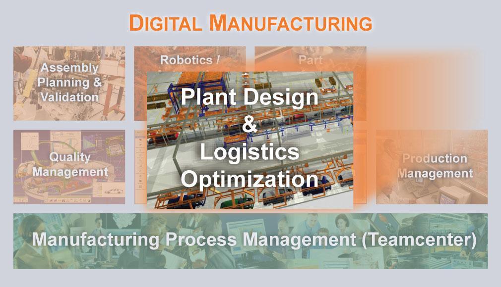 Ověření a optimalizace výrobních zařízení, procesů a logistiky