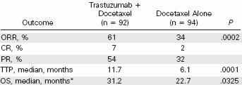 Marty, JCO 2005 trastuzumab 1.