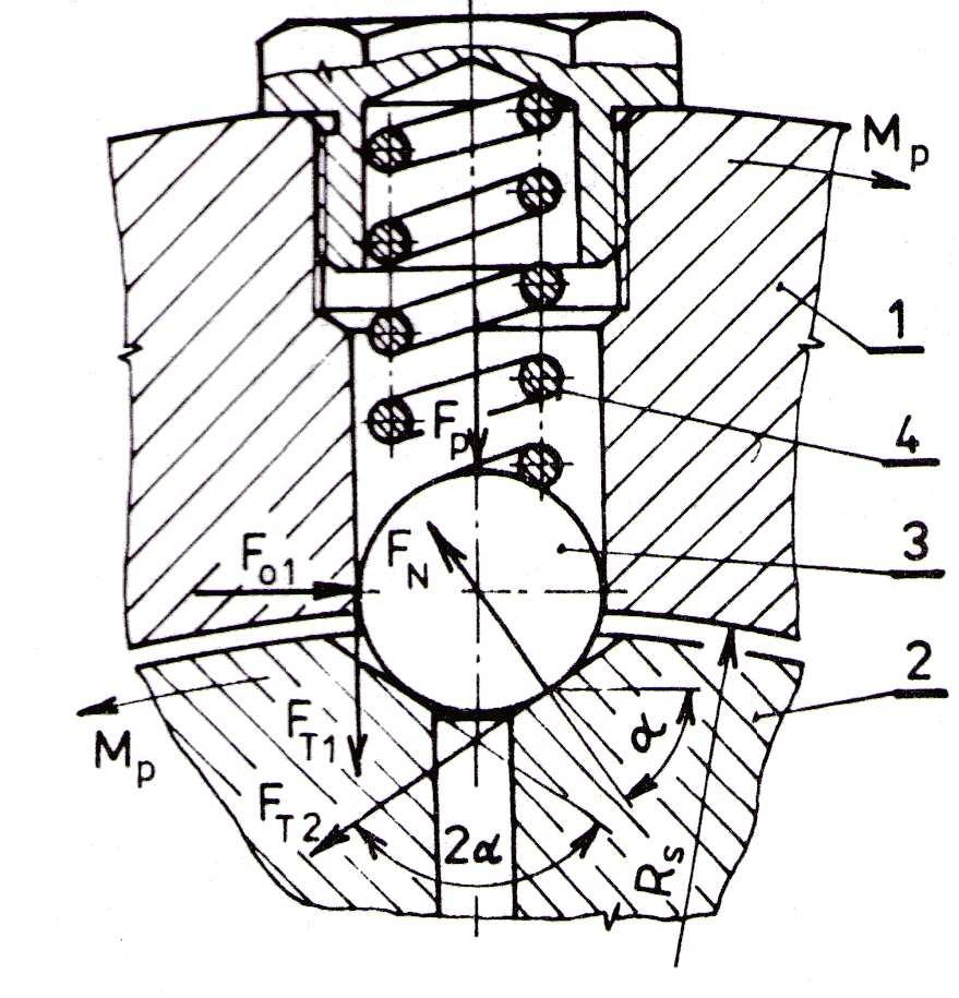 Kuličky přitlačované pružinami do kuželových sedel hnací části, jsou umístěny ve vyvrtaných otvorech na hnané části.