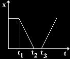 Je možné zakreslit tento pohyb do soustavy Oxy (tj. závislost y-ové souřadnice na x-ové souřadnici)? Pokud ano, nakreslete, pokud ne, vysvětlete proč to nelze udělat? obr..6 Na obr.
