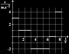 6 je znázorněn graf závislosti polohy hmotných bodů A a B na čase. a) Popište detailně pohyby obou hmotných bodů.