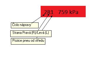 6 2.1.1 PneuTel Zobrazení problémů Zde se zobrazují vzniklé problémy při měření tlaku v pneumatikách - upozornění na překročení limitních hodnot tlaku a životnosti pneumatik - viz.