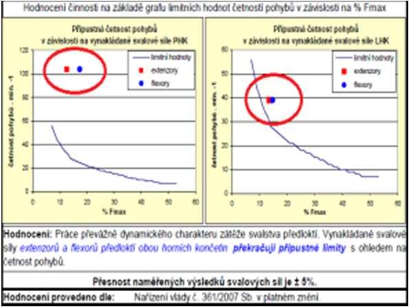 organizačními opatřeními bylo přeřazeno