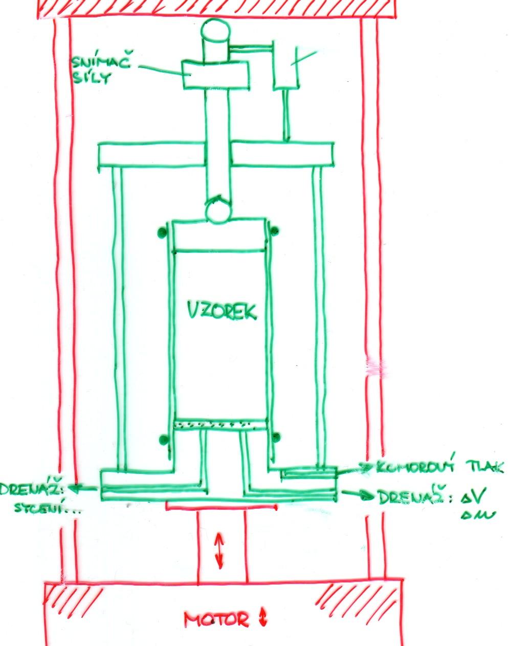 URČOVÁNÍ MECHANICKÝCH PARAMETRŮ V MECHANICE ZEMIN