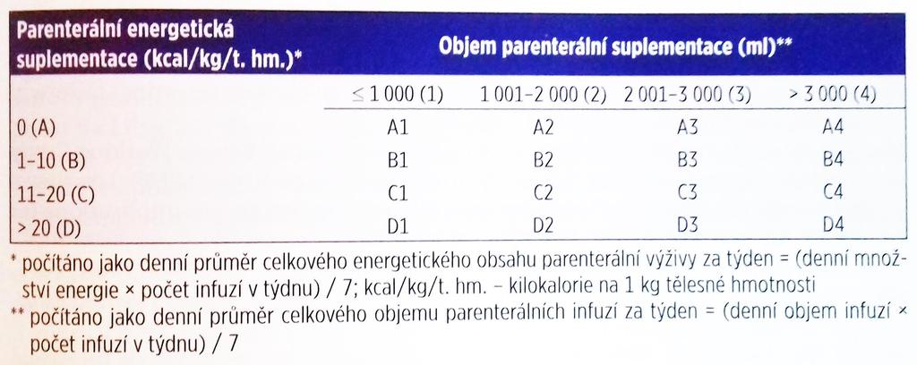 KLINICKÁ KLASIFIKACE INTESTINÁLNÍHO