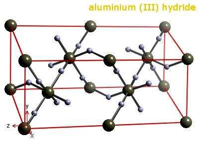 B 2 O 3 + C VB + CO Hydridy AlH 3 krystalická látka obsahující oktaedry AlH 6,