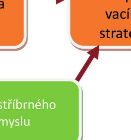 událostí jako je odchod do důchodu, nebo je určováno spíše fyzickými charakteristikami a ztrátou autonomie anebo