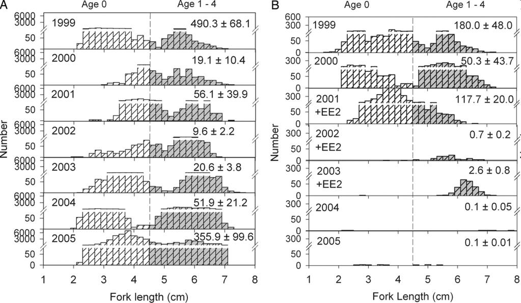 Kidd, K.A. et al. 2007.