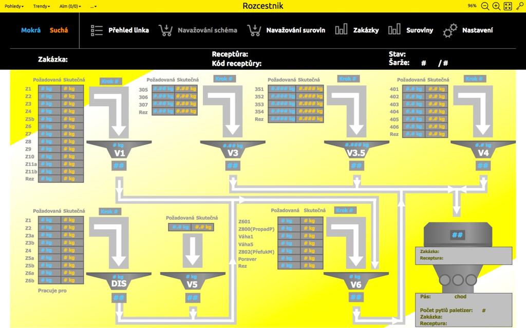 Obr.1 Úvodní obrazovka vizualizace Na úvodní obrazovce je přehledně zobrazeno, jaké procesy software sleduje a uživatel má