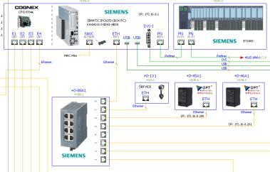 dny! TIA Portal Hardware engineering Hardware Network engineering Process