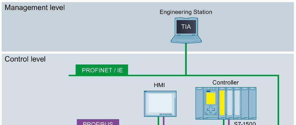 SIMATIC S7-500 / ET