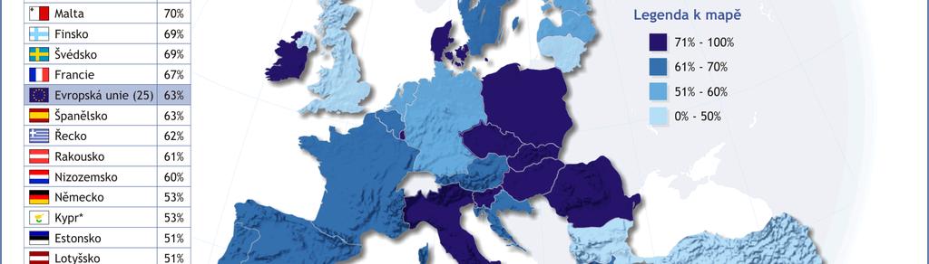 Pocity hrdosti v ČR 60% 50% 40% 30% 20% 10% 0% 38% 17% Občanství ČR 55% 49% 14% 9% Velmi hrdý(á) Docela hrdý(á) Ne moc hrdý(á) Evropanství 9% 5% 1% 2% Vůbec ne hrdý(á) Neví, bez odpovědi Podrobnější