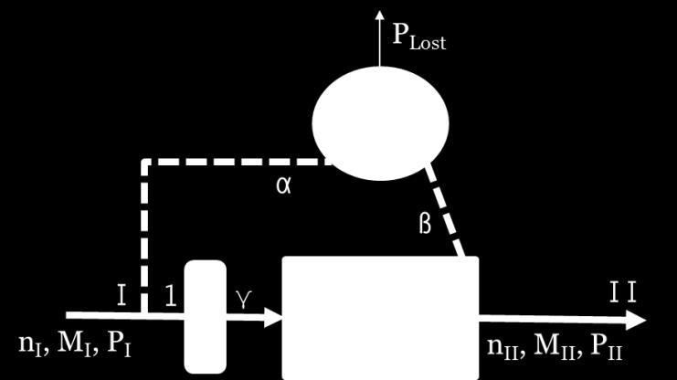 Mechanismus s dělením toku výkonu s vysokou účinností (ČVUT) V případě plného určení mechanismu zadanými kinematickými parametry -> výběr vhodného zapojení podle nejnižší dosažené účinnosti 2DOF, 4H