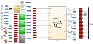 Simulink, NI LabVIEW, NI