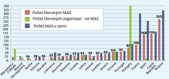 PROPAGACE ELARD, LEADER a CLLD Nová edice zpravodaje, příprava spuštění nových webových stránek.