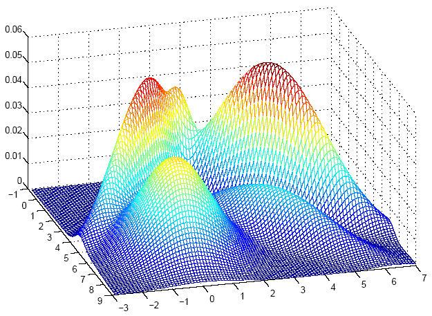 Gaussian Mixture Models (GMMs) Každá třída popsána jednou Gaussovkou!
