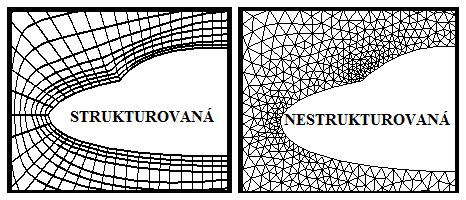 Obrázek 12 Typy výpočtových sítí [11] Použití nestrukturované sítě umožňuje vytvořit zhuštěnou síť jen v oblastech, ve kterých chceme, tím se snižují nároky na výpočetní techniku, jelikož mohou