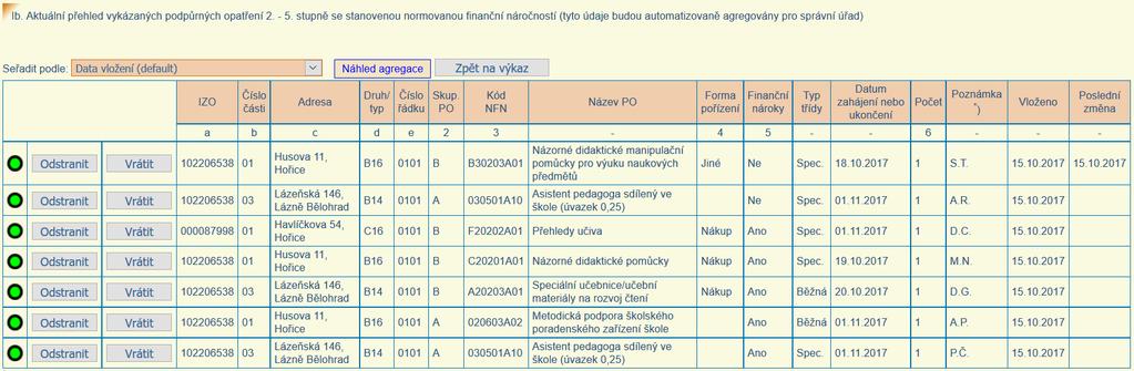 Oddíl I po vykázání údajů V tabulce uvedené pod tlačítkem Vykázáno důsledně zkontrolujte, zda