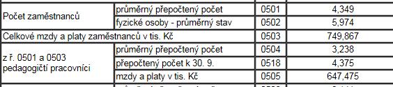 Výkazy P 1-04 a P 1c-01 Výkaz P 1-04 (nápočtový výkaz): průměrný počet zaměstnanců přepočtený na plně zaměstnané za celé sledované období objem