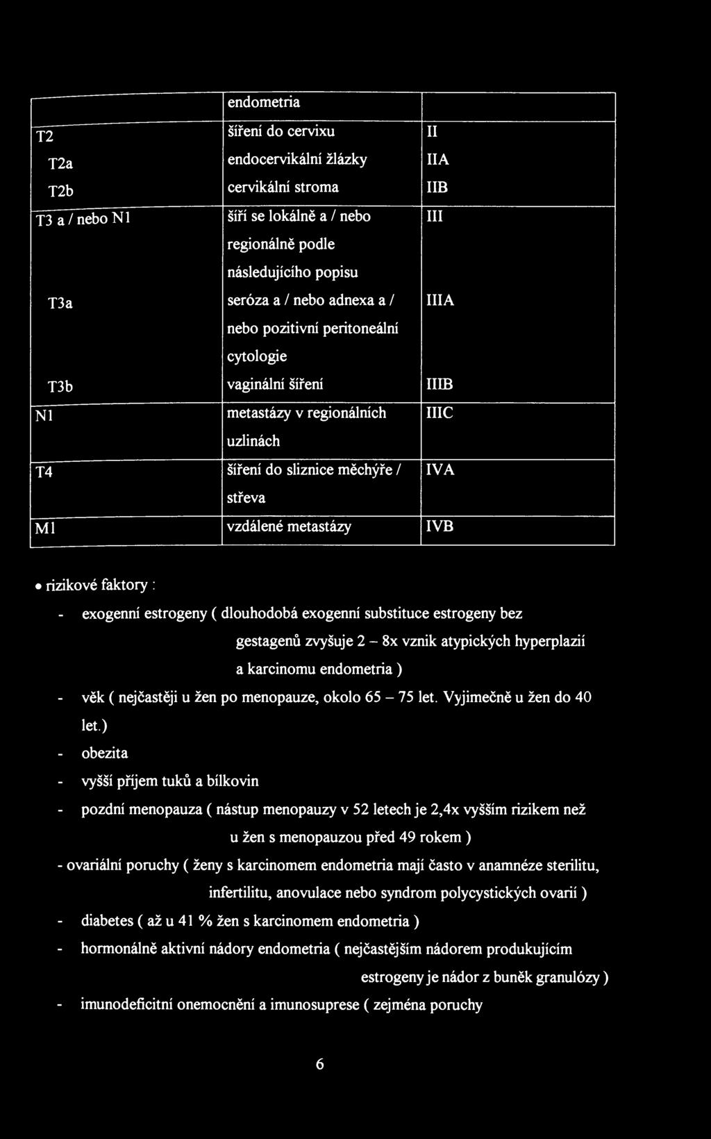 endometria T2 šíření do cervixu II T2a endocervikální žlázky IIA T2b cervikální stroma IIB T3 a/nebon1 šíří se lokálně a / nebo regionálně podle následujícího popisu III T3a seróza a / nebo adnexa a