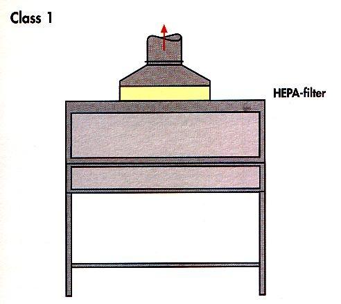 Očkovací box 1.