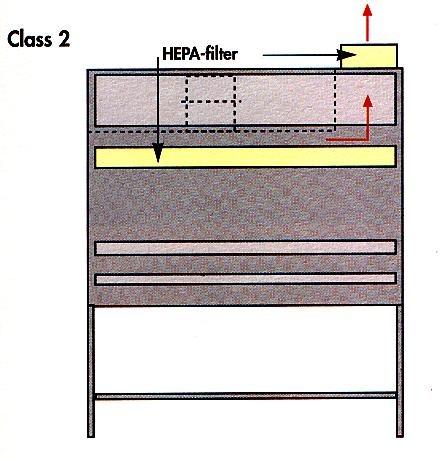 Očkovací box 2.