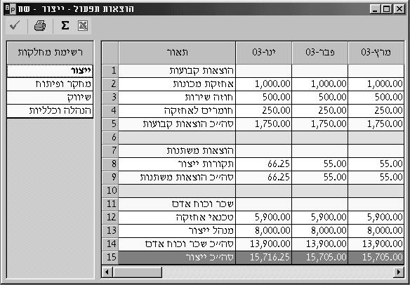 מוצרים. עלויות התפעול והשכר מחושבות על-פי הנתונים במסך הוצאות תפעול, בה כל שורה משוייכת למרכז רווח/מוצר. בצד שמאל של המסך מופיעה רשימת מרכזי הרווח-המוצרים.