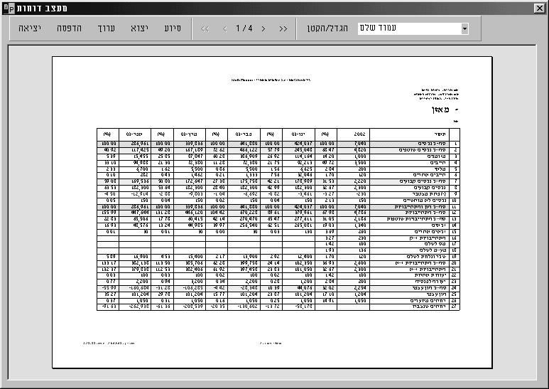 קדם-הדפסה מדריך למשתמש מסך קדם-הדפסה מציג את הדו"חות שהופקו כפי שהם ייראו על הנייר כשיישלחו להדפסה. הכפתורים שבראש המסך משמשים לפעולות הבאות: הדפסה מציג את חלון ההדפסה הסטנדרטי של.
