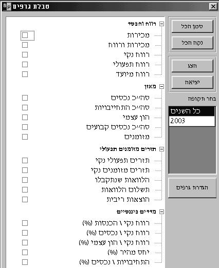 טבלת גרפים מדריך למשתמש מערך הגרפים מאפשר להציג את תוצאות התכנון העסקי בגרפים. ברוב המקרים, קל ומהיר יותר להבין את תמונת המצב והמגמות מהסתכלות בגרף מאשר מעיון בטבלה עמוסה בנתונים.