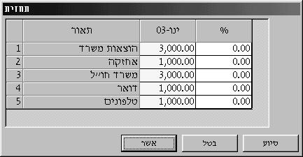 שיטת תחזית ניתן לבחור את שיטת התחזית מתוך שתי אפשרויות: - שיטה פשוטה - בשיטה זו ניתן לקלוט אחוז שינוי אחיד לכל התקופות - שיטה מתקדמת - בשיטה זו ניתן לקלוט לכל תקופה אחוז שינוי שונה, ולכן ניתן להשתמש