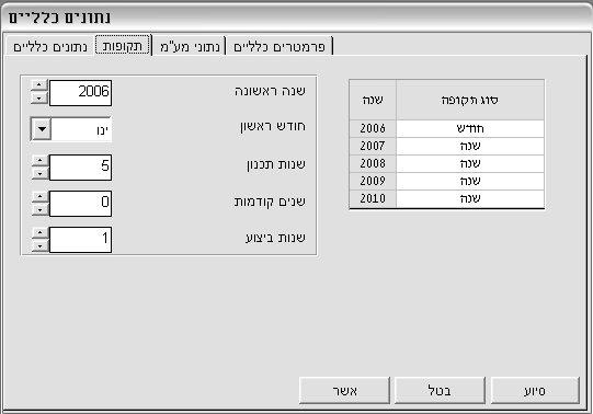 כרטיס תקופות שנה ראשונה הקש את שנת התחזית הראשונה לתוכנית העסקית. חודש ראשון בחר את חודש התחזית הראשון לתוכנית העסקית בדרך כלל החודש הראשון של השנה הפיננסית של העסק.