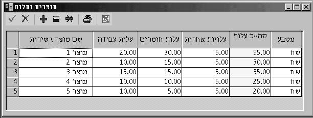 מוצרים ועלות טבלת מוצרים טבלת המוצרים נועדה לקלוט את רשימת המוצרים והשירותים הנמכרים על-ידי העסק ואת עלותם הישירה.