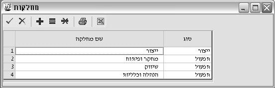 טבלת מחלקות מדריך למשתמש בטבלת מחלקות ניתן להגדיראת מבנה העסק על-פי מחלקות או סעיפי הוצאה עיקריים.