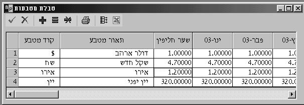 פ, 46 שערי החליפין לכל המטבעות צריכים להיות מוזנים ביחס למטבע אחד, למשל הדולר. במידה ומטבע זה מופיע בטבלה, השער שלו צריך להיות 1.